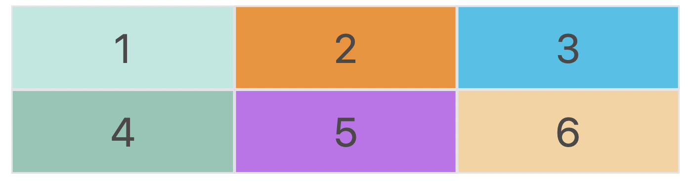 百分比长度 2 x 3 网格 Demo